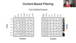 Building a MovieLens Recommender System [upl. by Eniak]