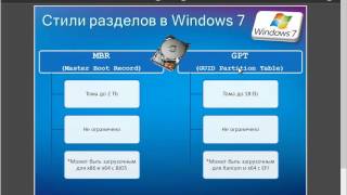 Управление динамическими дисками в Windows 7 [upl. by Annert]