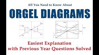 Orgel Diagram  How to use them Easiest Explanation [upl. by Pouncey]