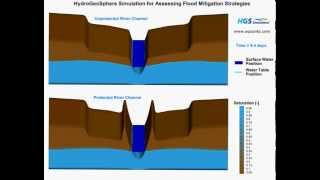 HydroGeoSphere HGS2013 Simulations for the Assessment of Flood Mitigation Design [upl. by Idnahc]