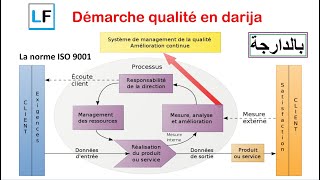 Démarche qualité et ISO 9001 en Darija [upl. by Egrog]