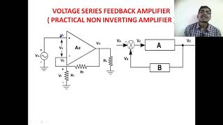 Derivation of Non Inverting opAmp  Closed loop Gain Input impedance output impedance LICA U22 [upl. by Graubert]