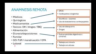 Hematología 8 Poliglobulia [upl. by Yelnik]