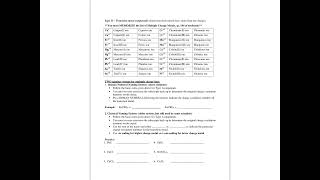 Naming Ionic Compounds [upl. by Bronder248]