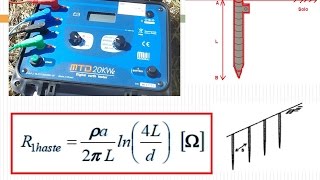 Introducing Divs and controlling them with classes and ids [upl. by Myrna]