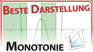 Monotonie im CAS beste Darstellung der Monotonie in GeoGebra 6Web [upl. by Karlie543]