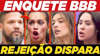 VEJA QUEM SAI DO BBB 24 ENQUETE VOTALHADA  ISABELE ALANE BEATRIZ OU JUNINHO [upl. by Donatelli]