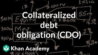 Collateralized debt obligation CDO  Finance amp Capital Markets  Khan Academy [upl. by Nyrahtak]