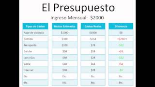 Cómo empezar un Presupuesto Personal en 3 minutos [upl. by Reggis525]