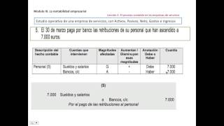 El proceso contable en empresas de servicios [upl. by Sesom]