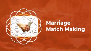 Marriage Match  Part 2  Marriage Match Making [upl. by Akeret]