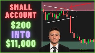 Grow a Small Account Trading SPY QQQ ES NQ [upl. by Annoved246]