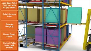 PushBack Pallet Rack Forklift Training  Apex Companies [upl. by Annamaria]