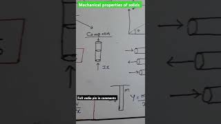 Ayudh sir mechanical properties of solids handwritten Puppy points pw neet ayudhsir [upl. by Margarita452]