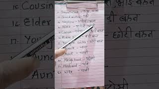 Relations Name English Hindi mein  rishton k naam [upl. by Eliathas]