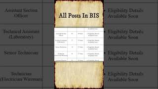 BIS Recruitment 2024 Notification Out  Apply Online shorts job bis [upl. by Maidie]