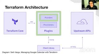 How to Write a Modern Terraform Provider Tools and Patterns [upl. by Reffineg]