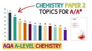 Revise These Topics For AA in A Level Chemistry｜AQA Chemistry Paper 2 [upl. by Dylana]