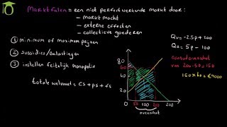 Marktfalen amp overheidsingrijpen met een minimum prijs  economie uitleg [upl. by Skinner641]