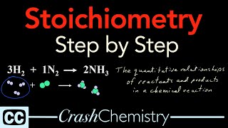 Stoichiometry Tutorial Step by Step Video  review problems explained  Crash Chemistry Academy [upl. by Evetta]