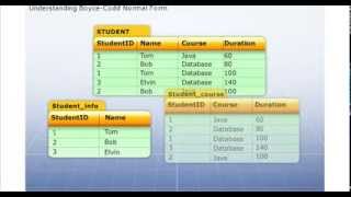 Understanding the boyce codd Normal Form BCNF in RDBMS [upl. by Ohara]