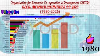 Top 20 OECD Countries ranked by gdpRichest countries in oecd [upl. by Ynaffad457]