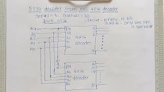 5 to 32 decoder using 4 to 16 decoder  Digital Electronics [upl. by Nyrmak]