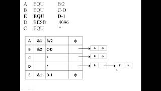 Multipass Assembler [upl. by Cung901]