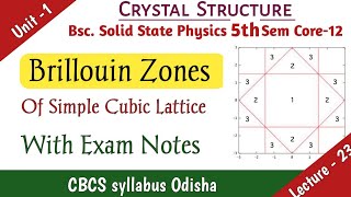 Brillouin Zones Of Simple Cubic Lattice Bsc Solid State Physics in Odia Majhi Tutorial [upl. by Ysteb]