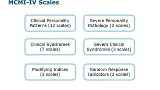 Contextual Interpretation of the MCMIIV Using a Case Study [upl. by Yltsew]