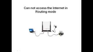 netis Wireless Router  Unable to get Internet  WF2411 2412 2419 [upl. by Craven]