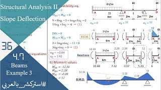 SA36 47 Slope deflection  Beams Example 3 [upl. by Bourke]