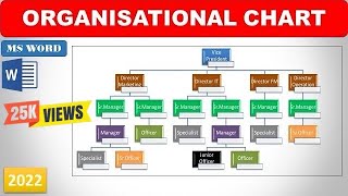 Organizational chart in Microsoft Word [upl. by Nortyad]