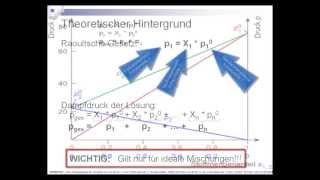 H32 Raoltsches Gesetz  Gasphase über einer ternären Mischung aus Hexan Heptan und Oktan [upl. by Nedarb60]