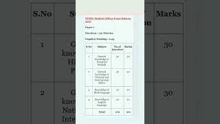 HPPSC medical officer exam pattern 2025 hppsc medical officer exam pattern hppsc [upl. by Langsdon]