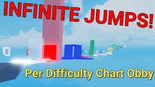 Dqrks Infinite Jumps Per Difficulty Chart Obby [upl. by Orthman770]