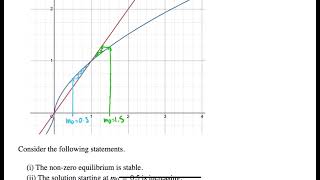 Determining stability and behaviour via cobwebbing [upl. by Harlen668]