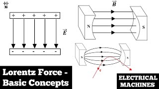 Lorentz Force  Basic Concepts  Electrical Machines [upl. by Nasya]