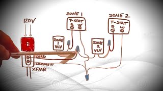 Zone Valve Wiring Explained For Beginners Honeywell [upl. by Silloc]