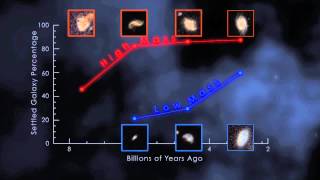 The Turbulent Story of Galaxy Evolution [upl. by Nelyahs]