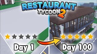 Restaurant tycoon 2 [upl. by Naashom732]