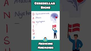 Cerebellar signs in clinical practice inicet firstaidusmle neetpg mnemonics [upl. by Meir281]