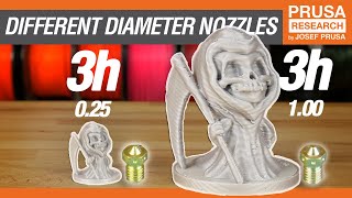 Everything about NOZZLES with a different diameter [upl. by Dickenson263]