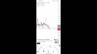 BankNifty option trading future trading option chain analys stock market cripto trade forex trading [upl. by Williamson]