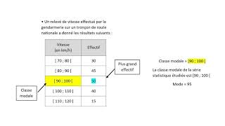 Quappelleton quotModequot dune série statistique et comment le déterminer [upl. by Sivad511]