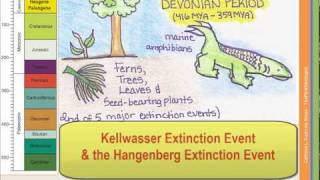 The Geologic Time Scale  Part 2 of 4 [upl. by Zina]