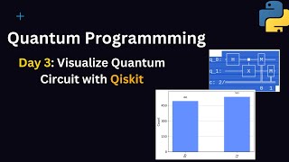 Quantum Circuit Visualization with Qiskit in Python [upl. by Snapp135]