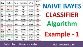 1 Solved Example Naive Bayes Classifier to classify New Instance PlayTennis Example Mahesh Huddar [upl. by Ruelle]