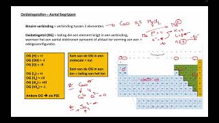 Oxidatiegetallen bepalen [upl. by Thgirw]