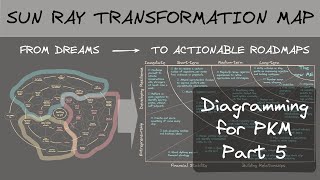 Diagramming for PKM The Sun Ray Transformation Map for preparing to quit your 9to5 job [upl. by Deer378]